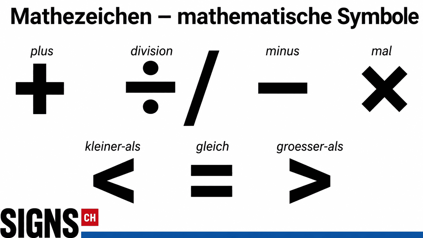 Math Signs