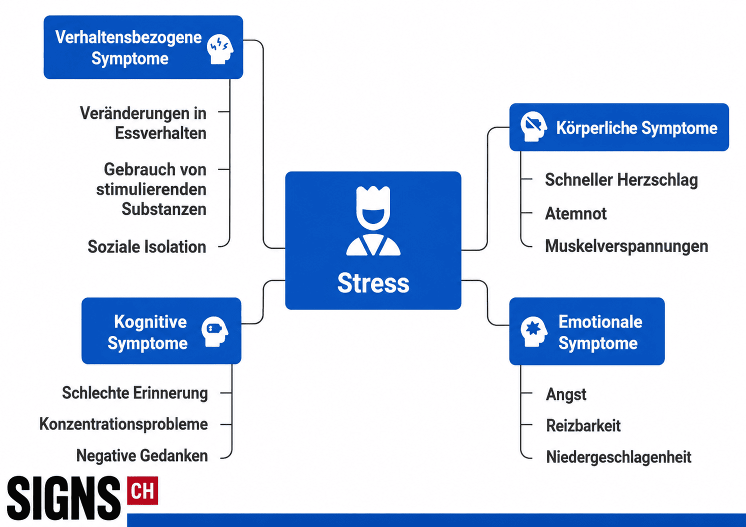 signs of stress