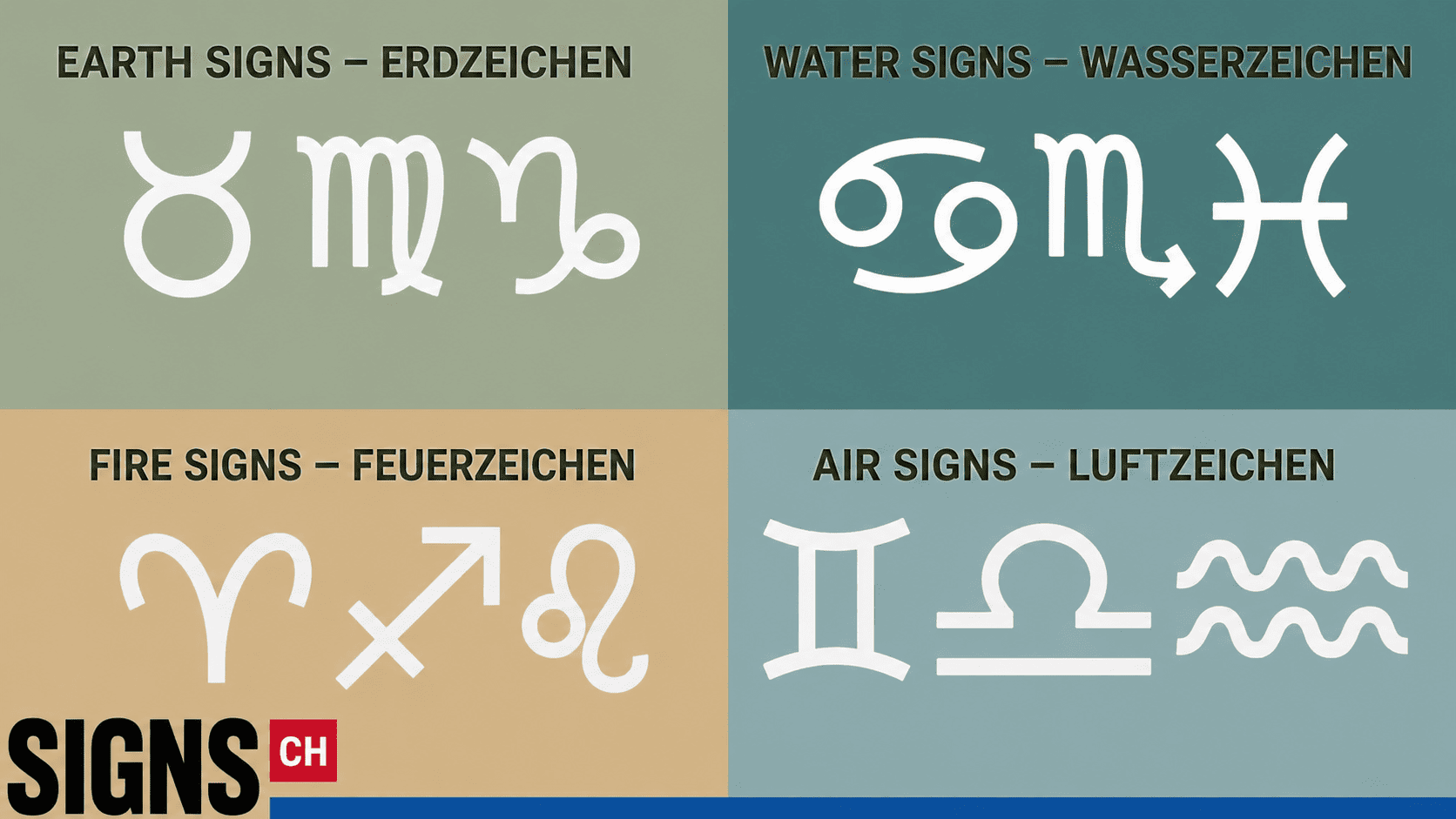 Signs of Zodiac