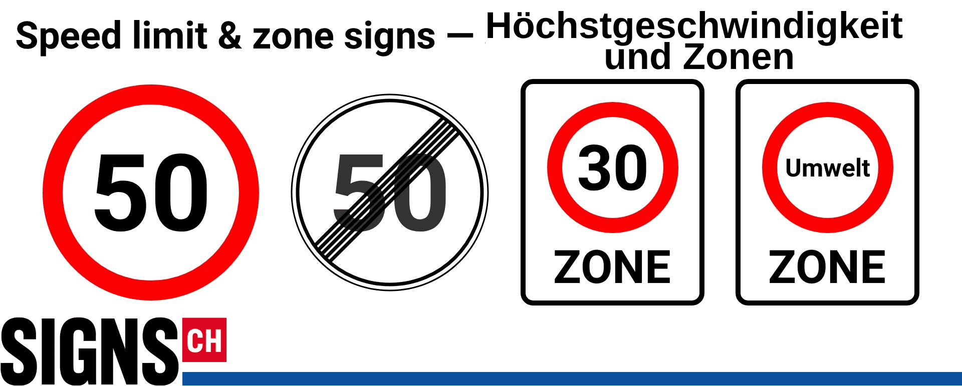 zone signs